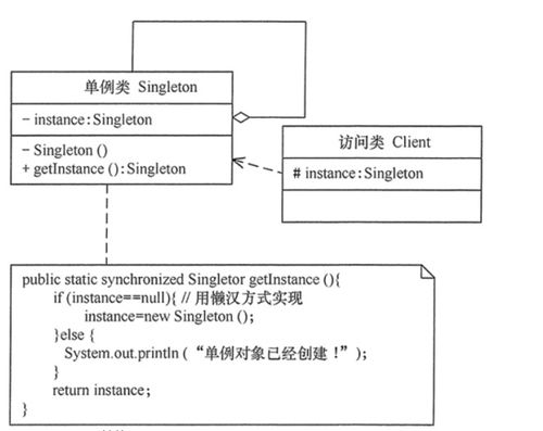常見設計模式解析 單例模式、抽象工廠模式與代理模式